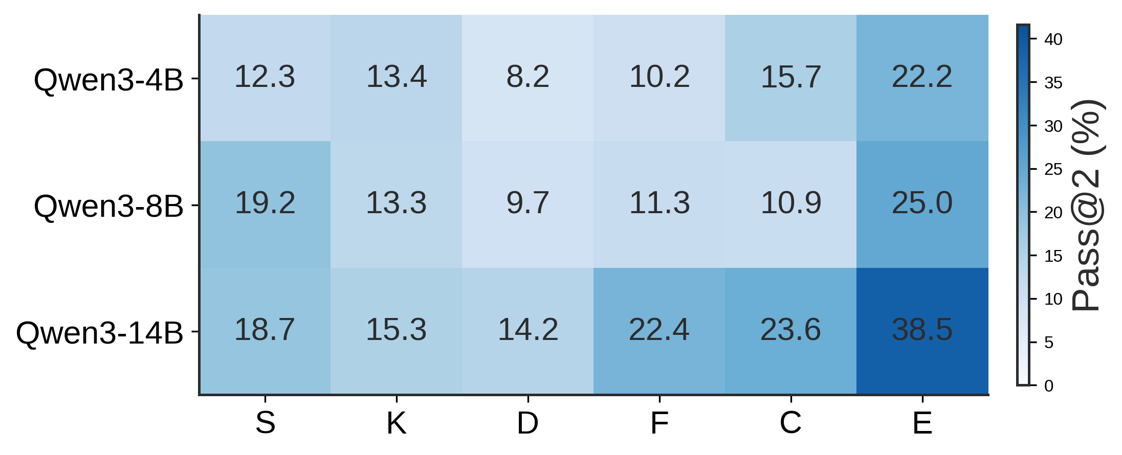 Pass rates by model scale and physics category